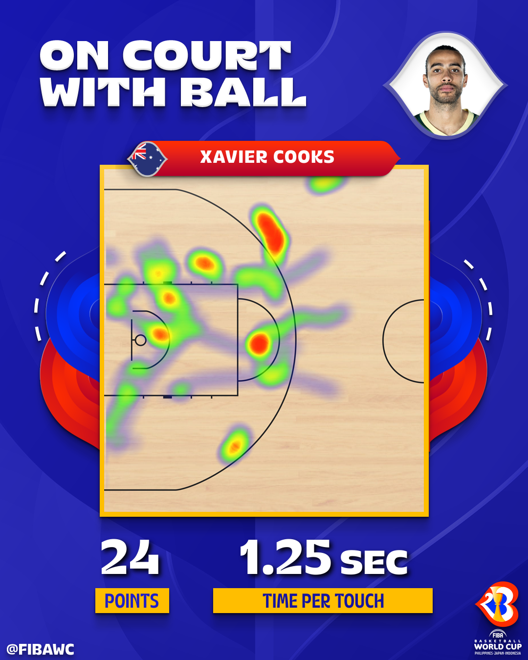 Xavier Cooks touch heatmap vs Japan