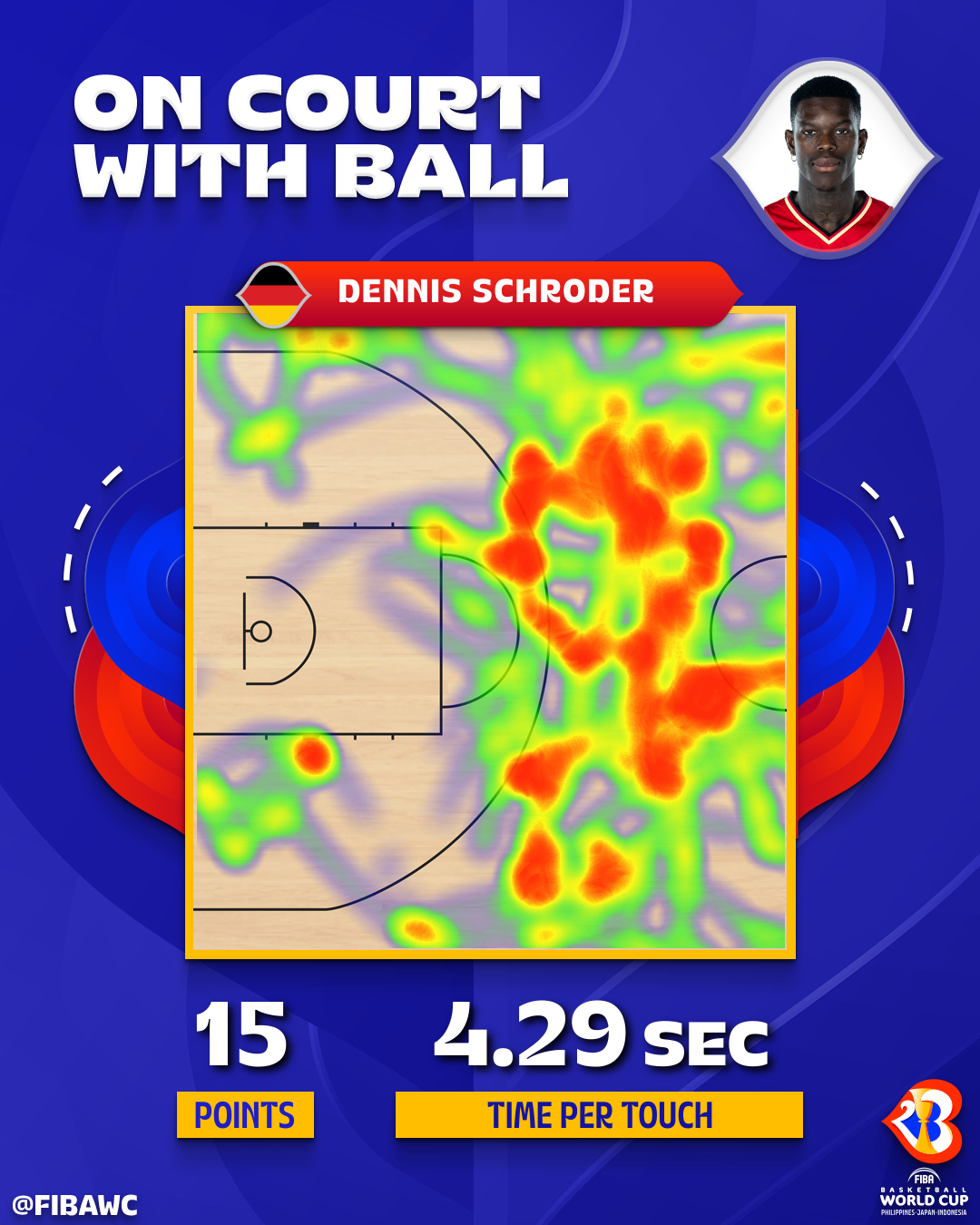 “Dennis Schroder heatmap vs Finland